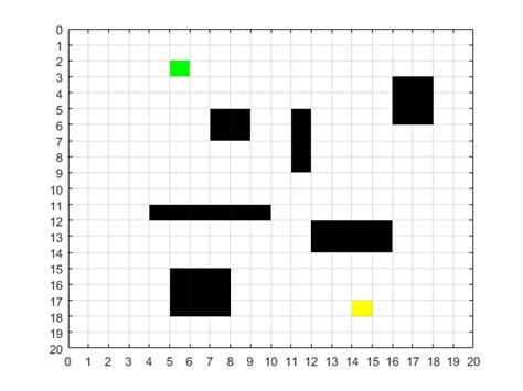 Astar Algorithm Robotics 的图像结果