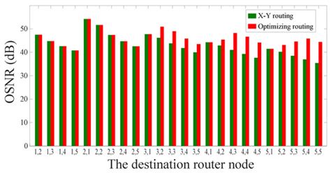 A Novel Algorithm for Routing Paths Selection in Mesh-Based Optical ...