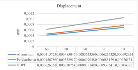 Displacement graph comparison | Download Scientific Diagram