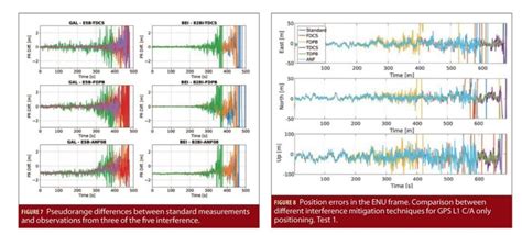 Image result for GNSS Interference