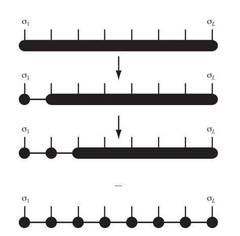 Image result for Canonical Form Transition Matrix