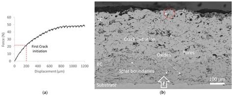 Unraveling the Cracking Mechanisms of Air Plasma-Sprayed Thermal ...