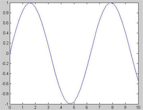 FreeLance Programmer Godson