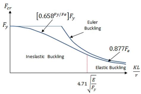 Horizontal Tensile Machine for Mechanical Tests Applicable to ...