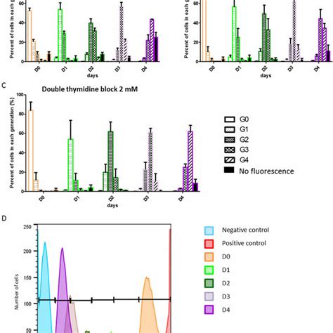 Image result for Cell Cycle Synchronization