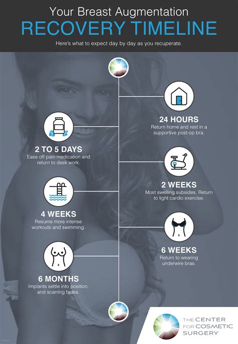 Breast Augmentation: What To Expect From Start To Finish – New Dental Residency