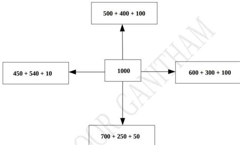 1000 is written as the sum of three different numbers in four ways ...