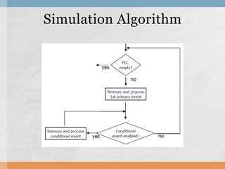 Image result for Simulation Algorithm Example