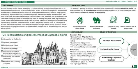 Rehabilitation and Resettlement of Untenable Slums | CEPT - Portfolio