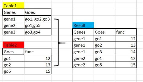 Image result for Merge Two SQL Tables