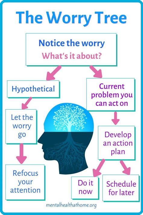 Image result for Worry Tree