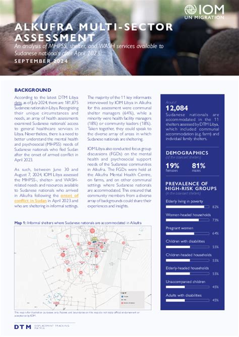 Sudan Crisis | Displacement Tracking Matrix