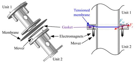 Additive Manufacture of Small-Scale Metamaterial Structures for ...