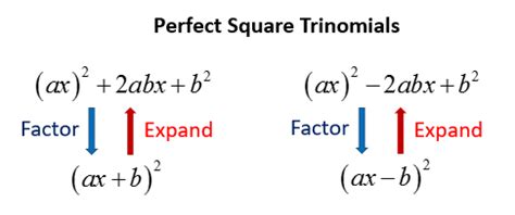 Perfect Square Trinomial Method 的图像结果