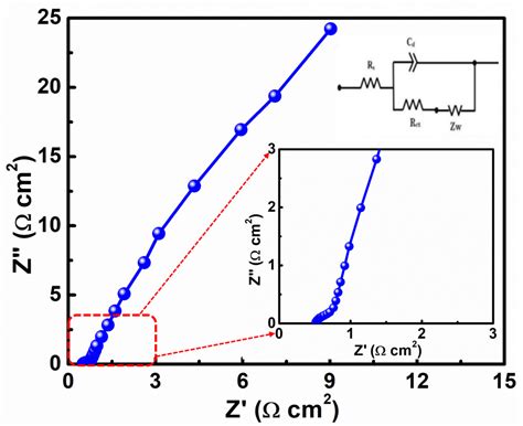 Facile Synthesis of Battery-Type CuMn2O4 Nanosheet Arrays on Ni Foam as ...