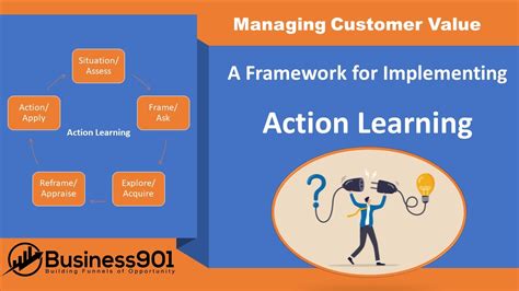 Image result for Action Learning Framework