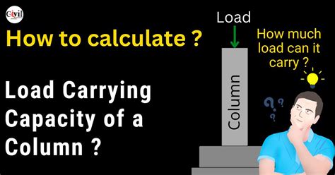 Image result for Column Load Calculator