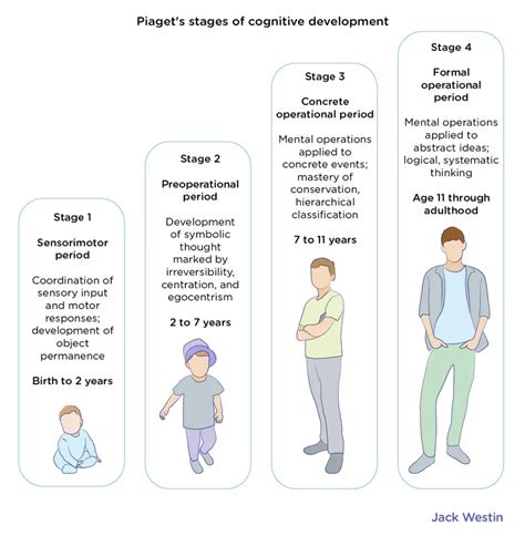 Pin by Gerardo Bermudez on Child Development | Child development stages, Nurse study notes ...