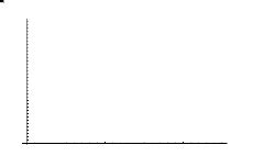 Image result for Juggler Sequence Lab Python