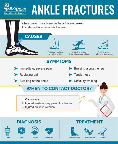Understanding Ankle Fractures: Causes, Symptoms & Treatment