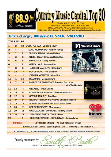 Country Music Capital Top 20