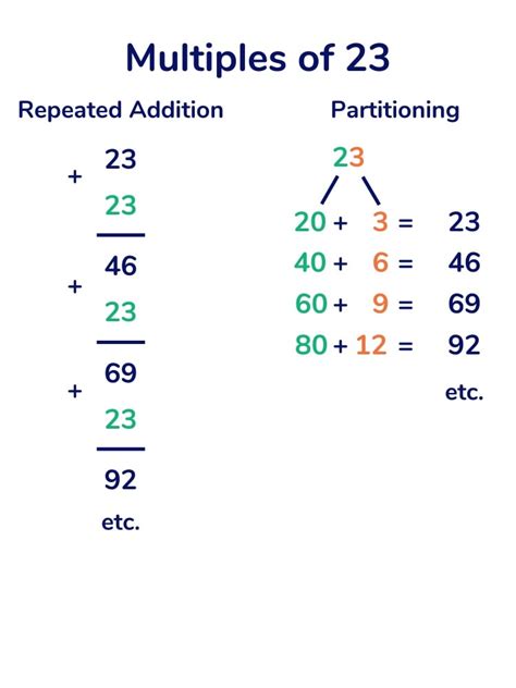 Long Division Examples 的图像结果