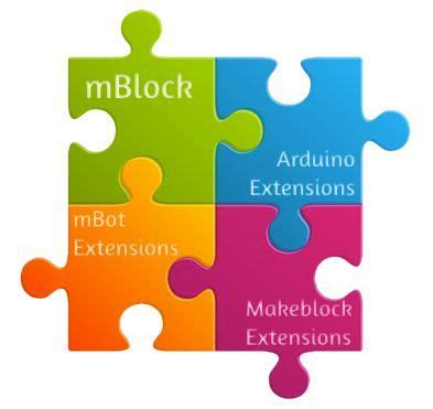 MBlock Projects 的图像结果