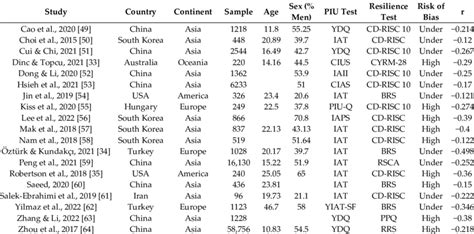 Image result for Meta-Analysis Definition