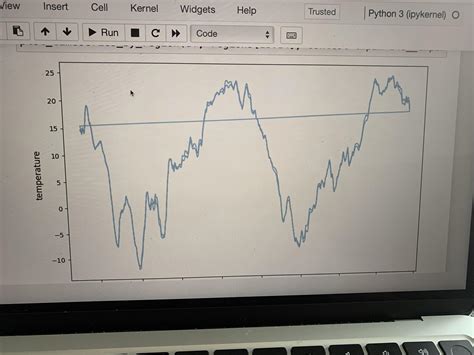 Time Series Graph 的图像结果
