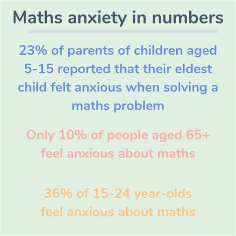 Image result for Different Forms of Math Anxiety