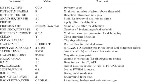 Image result for SExtractor Python