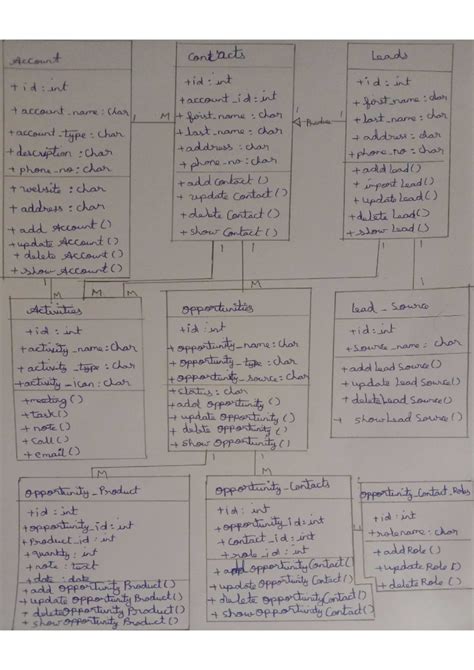 Image result for Class Diagram Computer Science