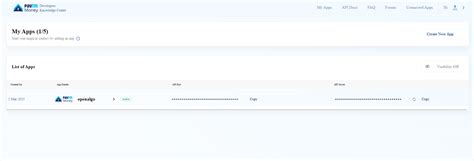 Paytm | Documentation