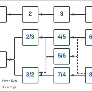 Blockchain Algorithm Diagram 的图像结果