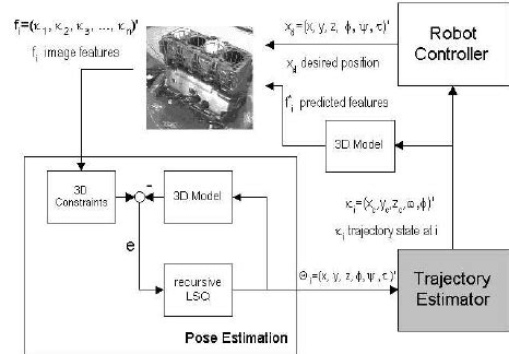Tracking System Tutorial 的图像结果