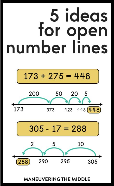 Image result for Using Open Number Lines