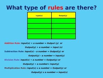 Image result for Function Math Input and Output Tables