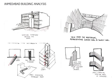 And Other Dark Spaces at Amdavad Ni Gufa | CEPT - Portfolio