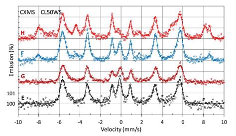 Mössbauer Spectroscopy for Additive Manufacturing by Selective Laser ...
