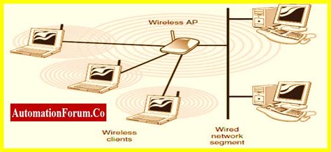 Computer Network Equipment 的图像结果