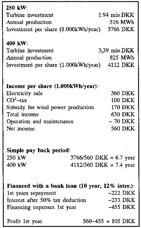 Figure 9.8 Privateeconomy in Danish wind turbines, key figures. /7 ...