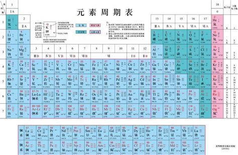 元素周期表高清大图 _排行榜大全