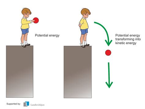 Potential energy - Polarpedia