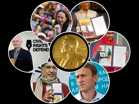 The Nobel Peace Prize and the Blueprint for Regime Change Samvada World