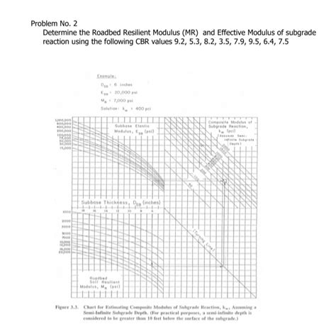 Image result for Resilient Modulus