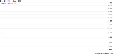 MAG Silver : TSX falls as materials sector drags - MarketScreener