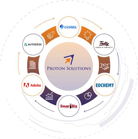 Proton Solutions - Authorized Reseller for Corel Draw, Tally Solutions ...