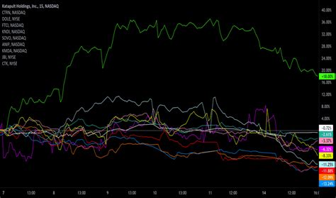 KPLT Stock Price and Chart — NASDAQ:KPLT — TradingView