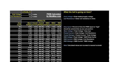 Image result for PWM Frequency Calculator