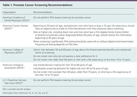 Prostate Cancer Screening | AAFP